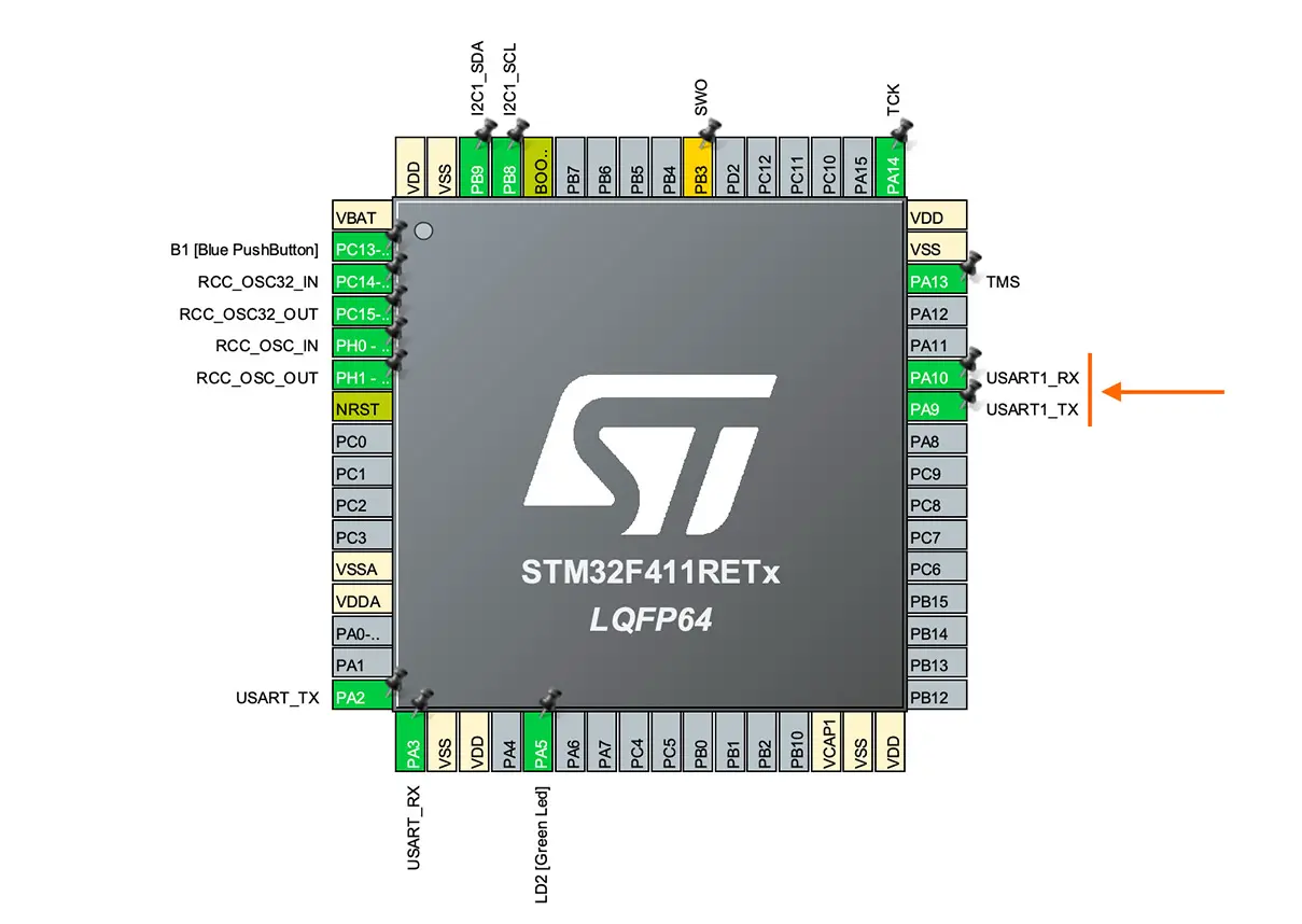 Pins diagram from the STMCubeIDE