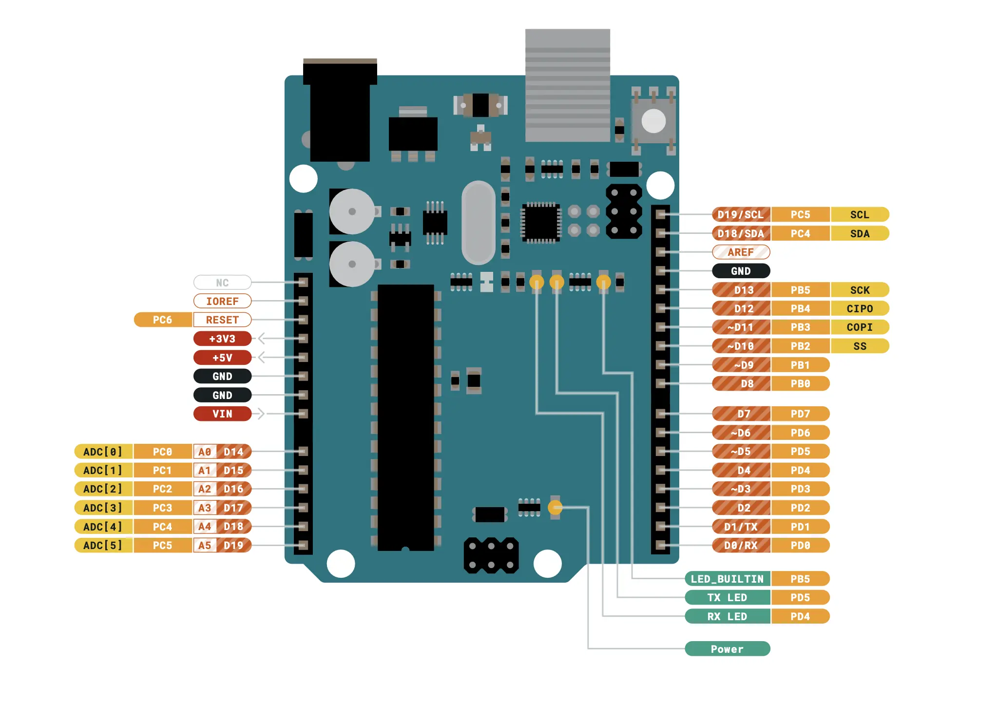 Arduino Uno Schematics - Pin Out