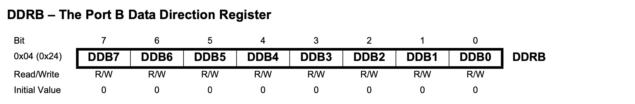 PORTB - Das Port B-Datendirektionsregister