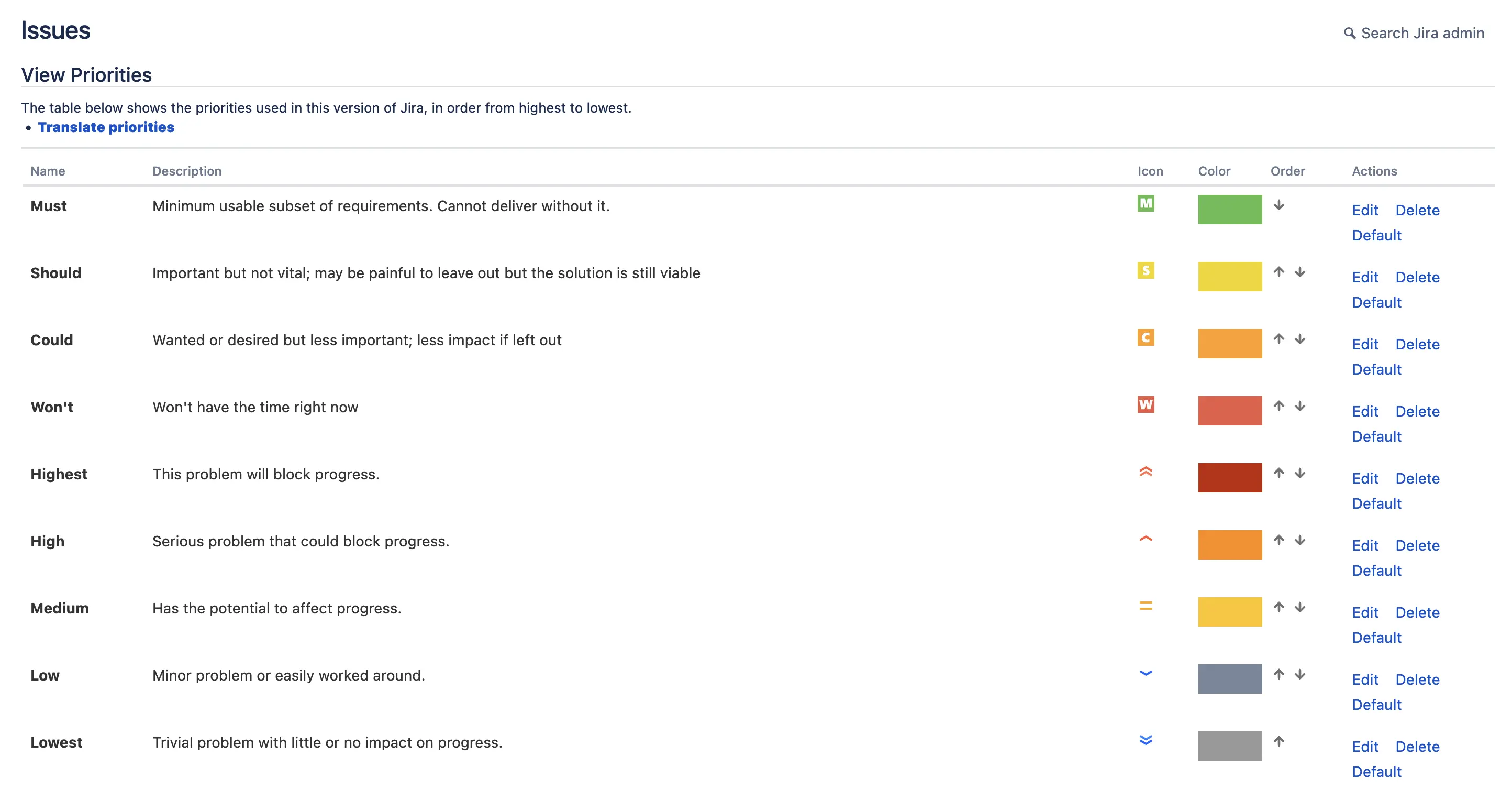 Create new Jira priorities