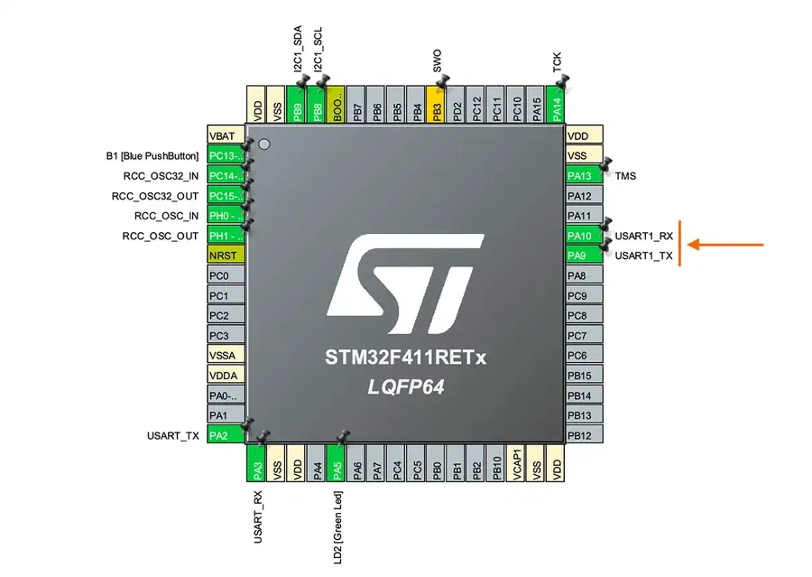 Pins diagram from the STMCubeIDE